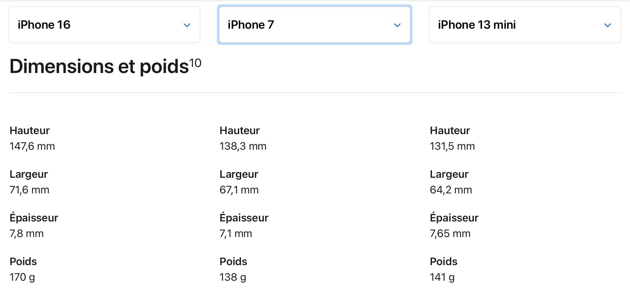 Comparaison des iPhone 16, 7 et 13 mini sur le site d'Apple